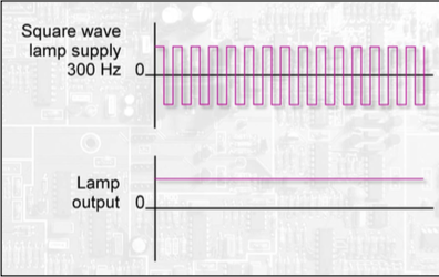 Ae-Brick Lamp Control