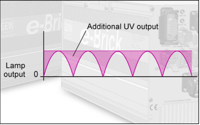 Ae-Brick Lamp Control