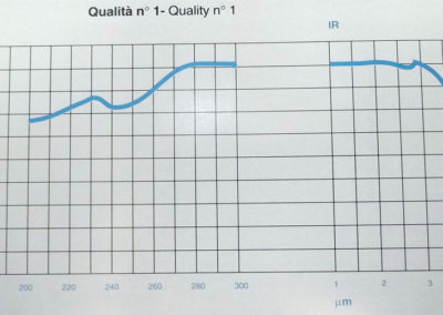Piezas de Cuarzo gráfico