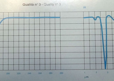 Piezas de Cuarzo Graphic