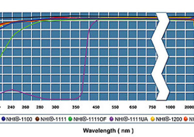 Piezas de Cuarzo Transmission graphic