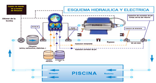 Esquema desinfección agua