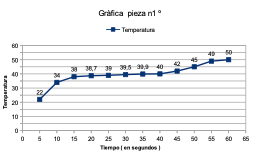 Gráfica Calentamiento por infrarrojos en termoplásticos