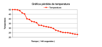 Gráfica calentamiento por infrarrojos en termoplásticos 2