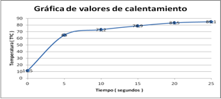 Análisis y estudio de la maleabilidad de láminas de pvc mediante energia infrarroja