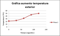 infrarrojos Gráfica Adherencia entre cartón y pieza metálica con imprimación con resistencias infrarrojas de cuarzo