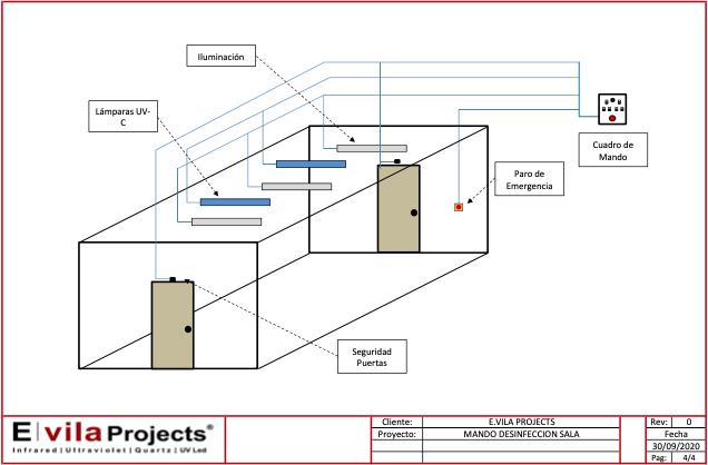 Tratamiento de Aire y Superficies control_salas