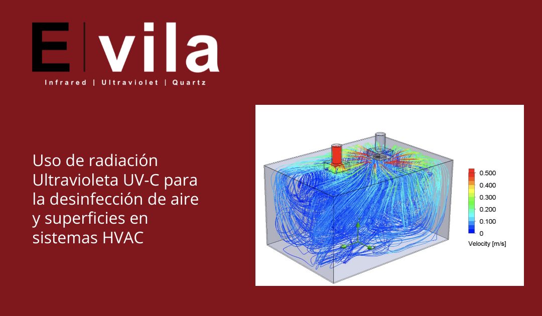 Uso de radiación Ultravioleta UV-C para la desinfección de aire y superficies en sistemas HVAC