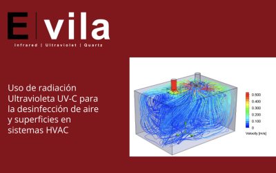 Uso de radiación Ultravioleta UV-C para la desinfección de aire y superficies en sistemas HVAC